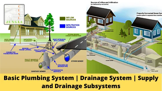 plumbing diagram