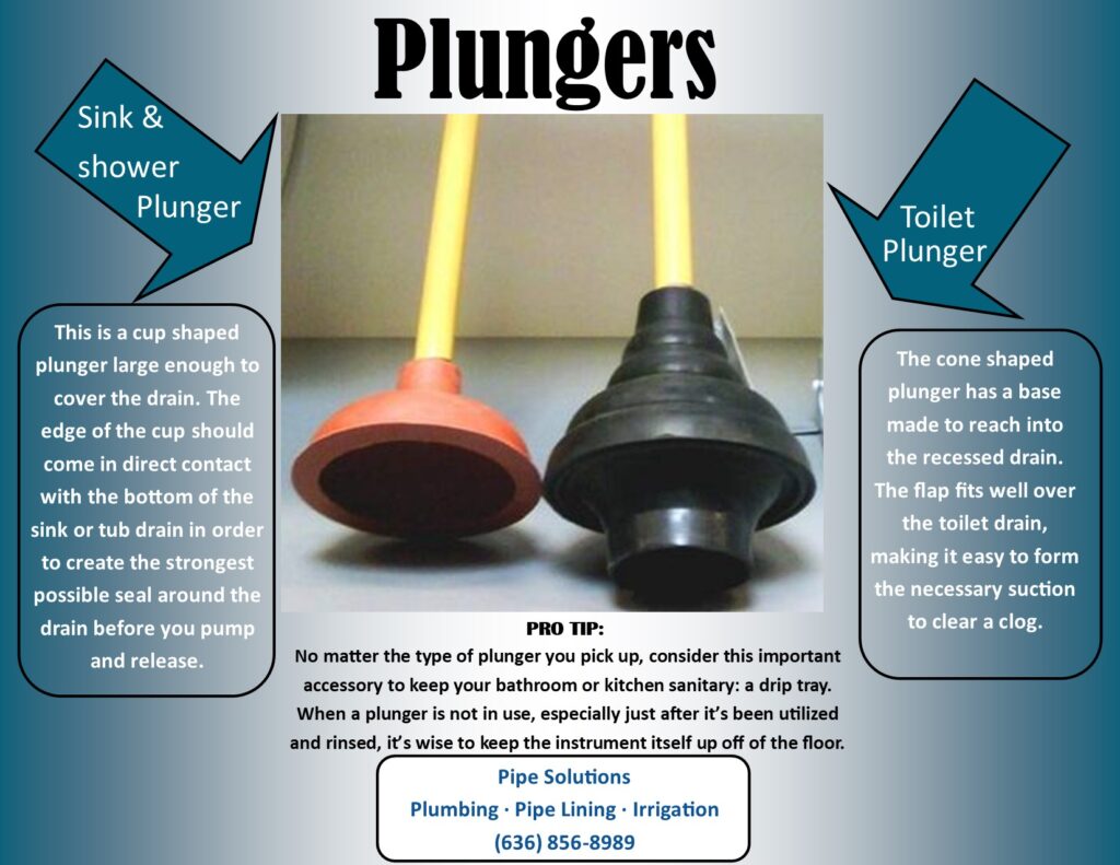plungers for backups. stoppage. 