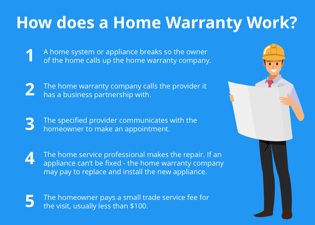 how home warranty works