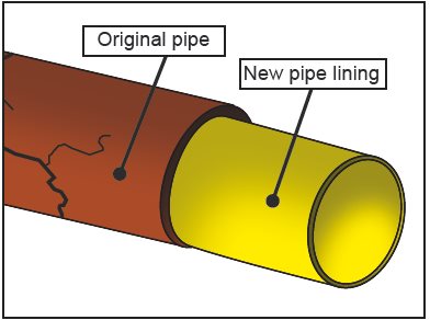 Pipe Lining illustration