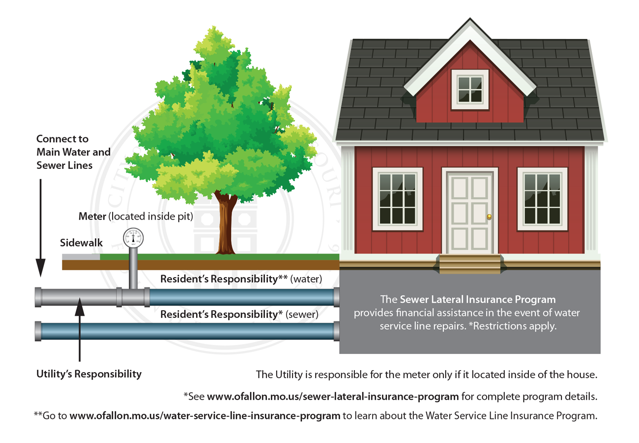 sewer lateral program